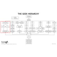 geek-hierarchy-2.0.jpg