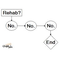 funny-graphs-amy-winehouse-rehab.gif