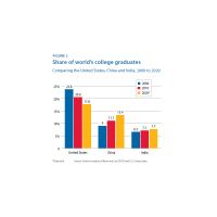 collegegrads-chart.jpg